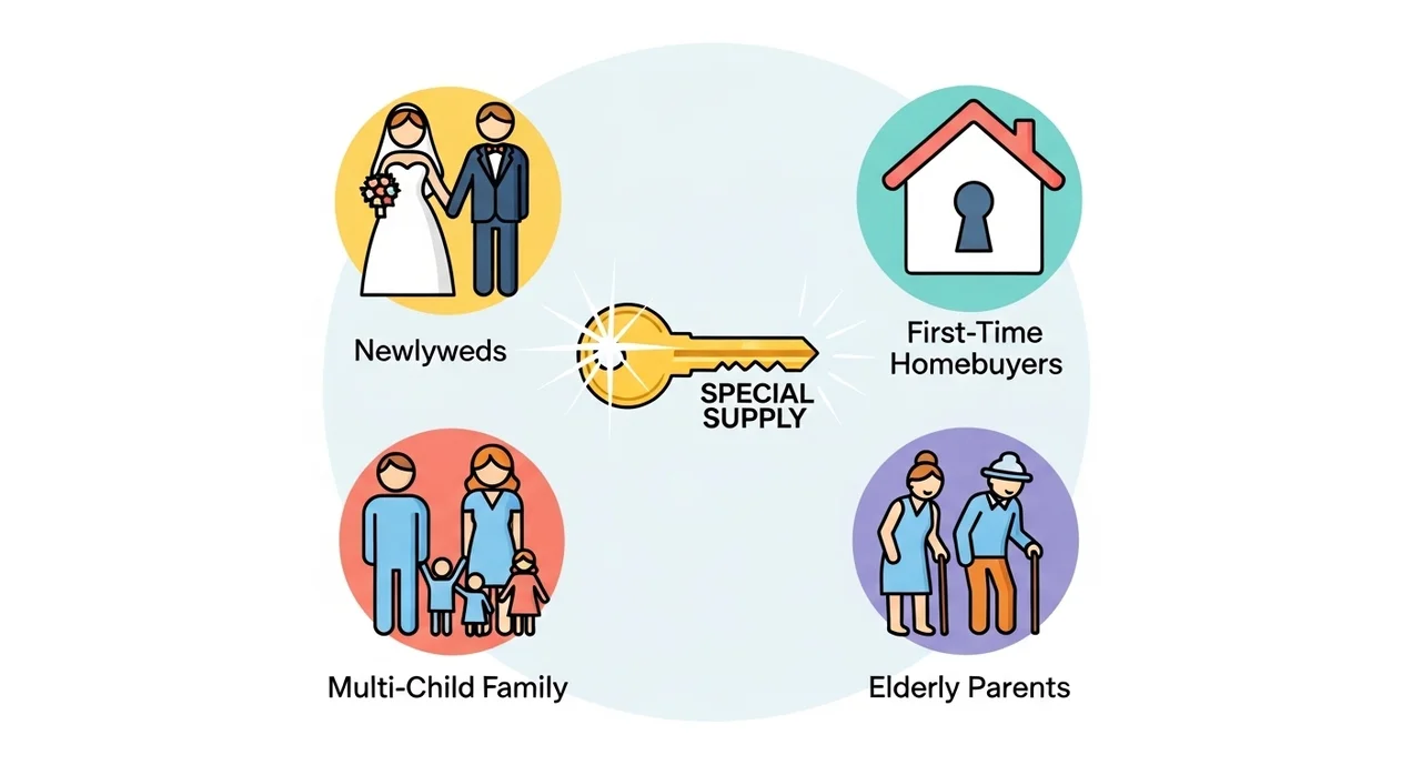 특별공급 활용: 놓칠 수 없는 당첨의 지름길