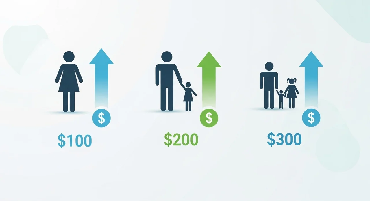 가구 유형별 2026년 근로장려금 지급액 및 주요 변동 사항