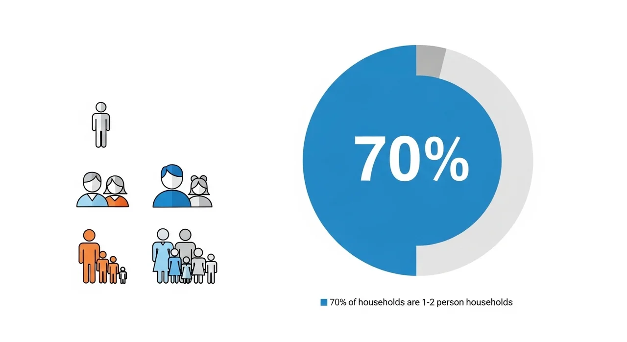 2026 고유가 피해지원금 지원 대상 및 자격 조건