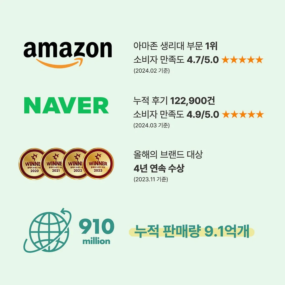 [누적판매량 18억개] 라엘 유기농 순면커버 생리대 중형 12팩 상세 이미지 2