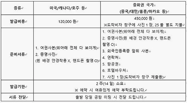 [노팁/노옵션나트랑/달랏] 5성 호텔 42만원 상당 혜택 포함 무제한 씨푸드 식사UP 5일 DAY 1 여행 사진